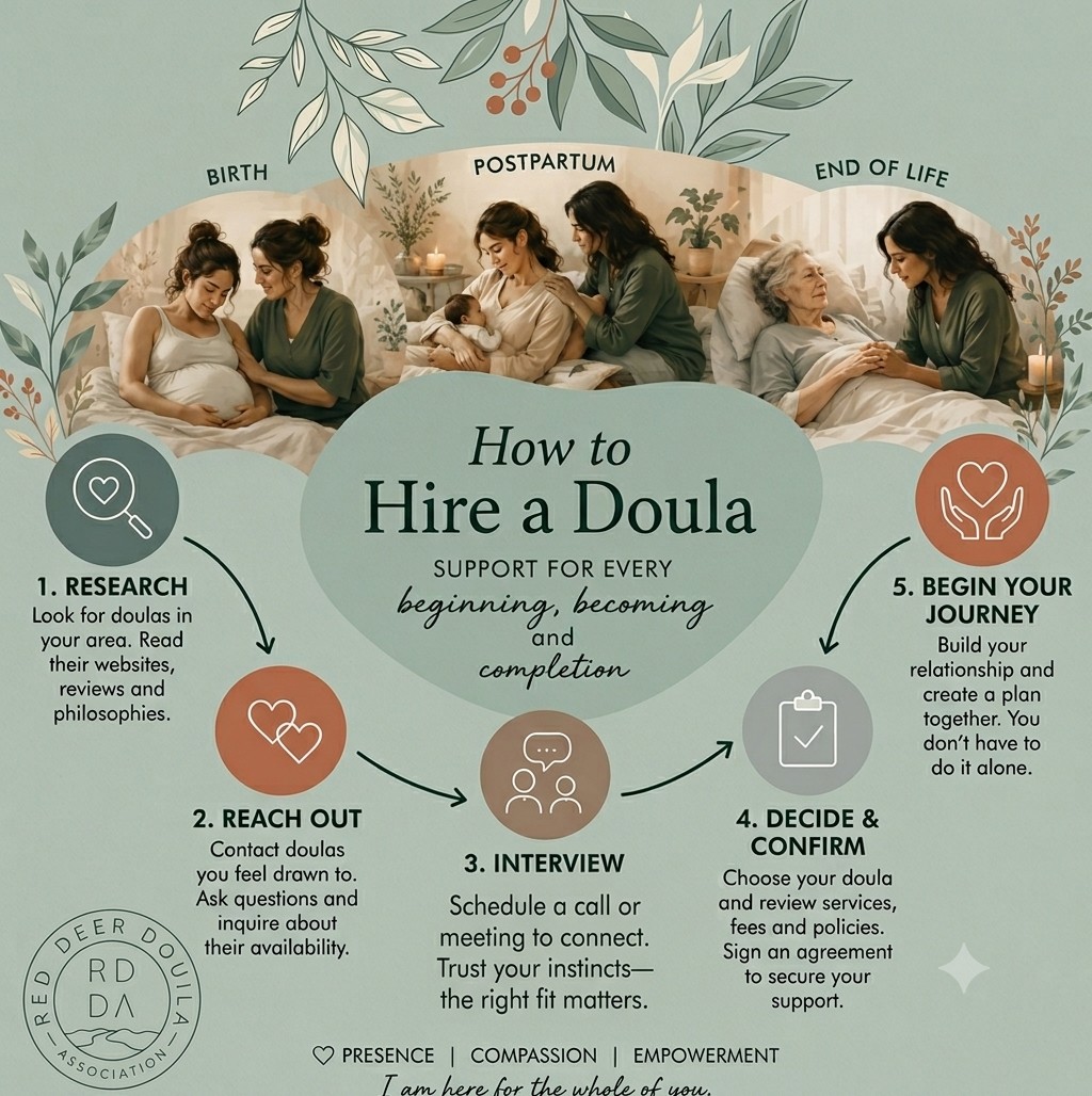 How to hire a doula, in five steps. 1. Research &mdash; look for doulas in your area and read their websites, reviews and philosophies. 2. Reach out &mdash; contact doulas you feel drawn to, ask questions and inquire about availability. 3. Interview &mdash; schedule a call or meeting to connect, and trust your instincts; the right fit matters. 4. Decide and confirm &mdash; choose your doula, review services, fees and policies, and sign an agreement to secure your support. 5. Begin your journey &mdash; build your relationship and create a plan together; you don't have to do it alone.